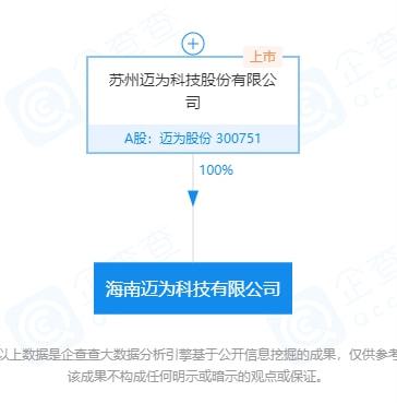 上市公司在海南 全球光伏电池丝网印刷设备龙头迈为股份在海南成立科技公司